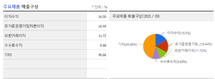 키움증권_주요제품