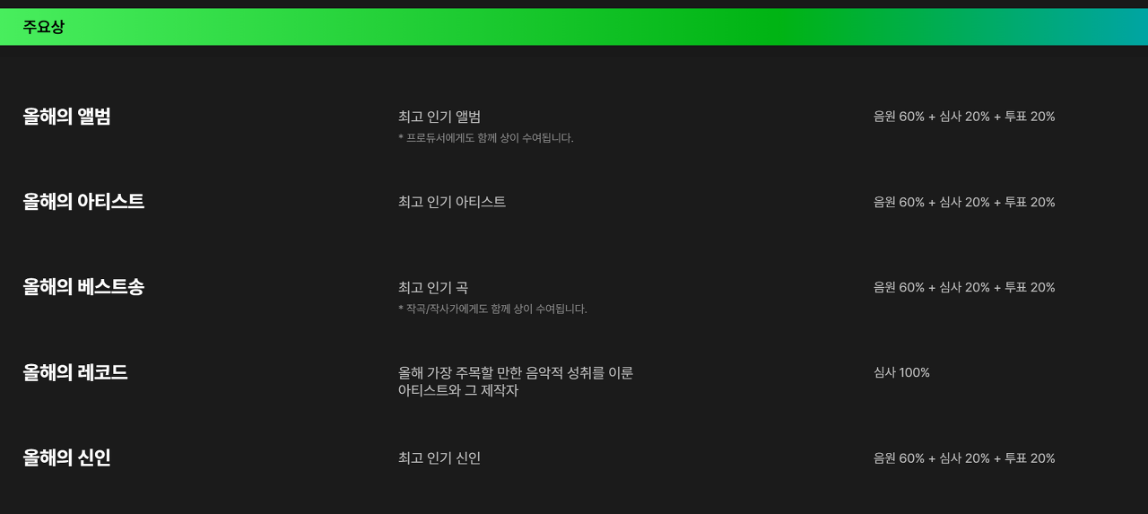 멜론뮤직어워드 MMA 2023 시상부분
