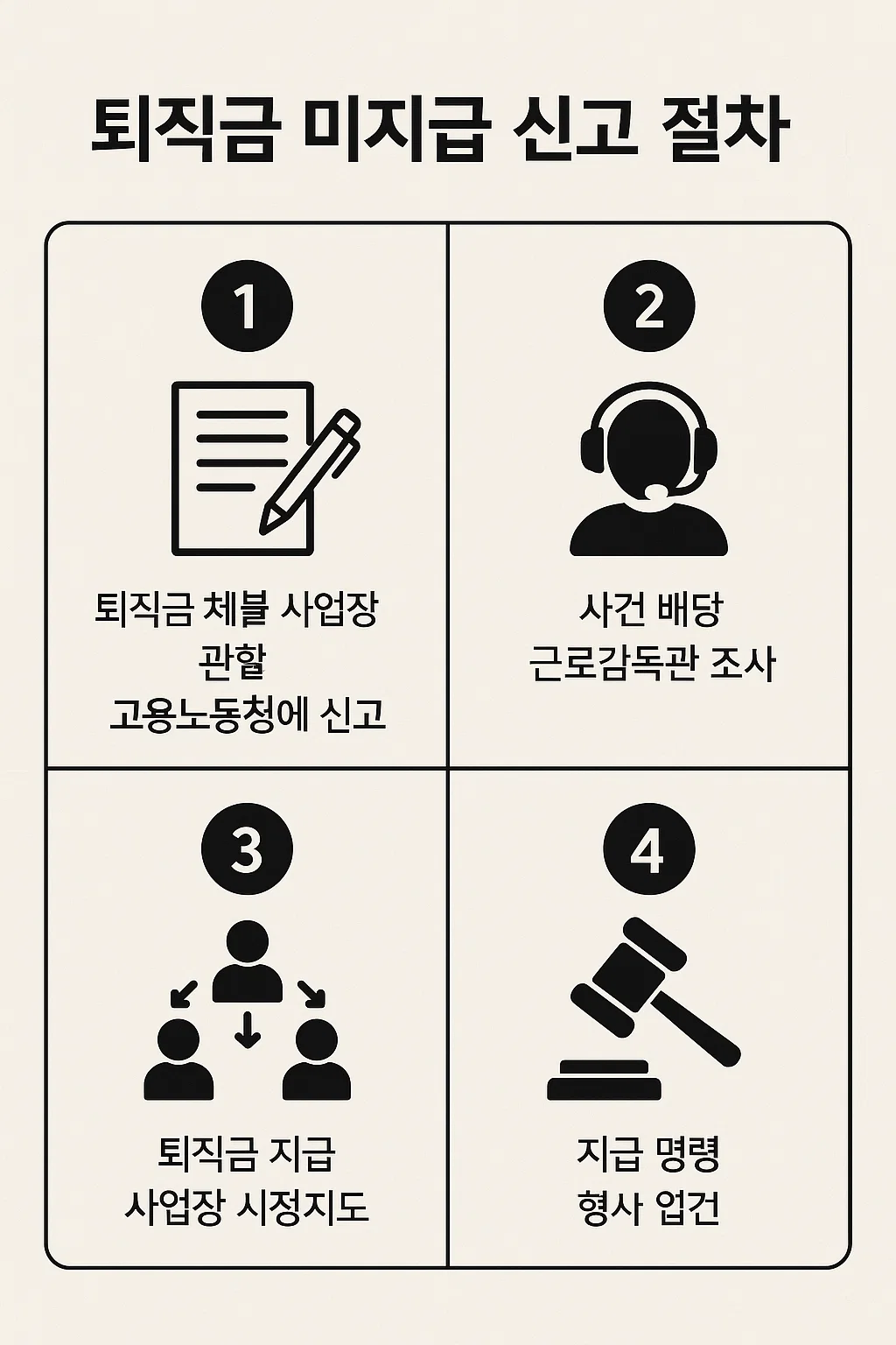 미지급시 신고절차