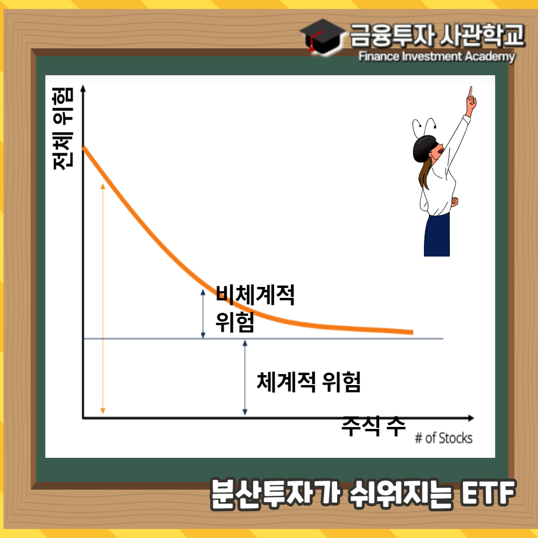 Risk-Explaination-Chart