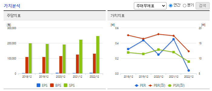 삼양사_가치분석