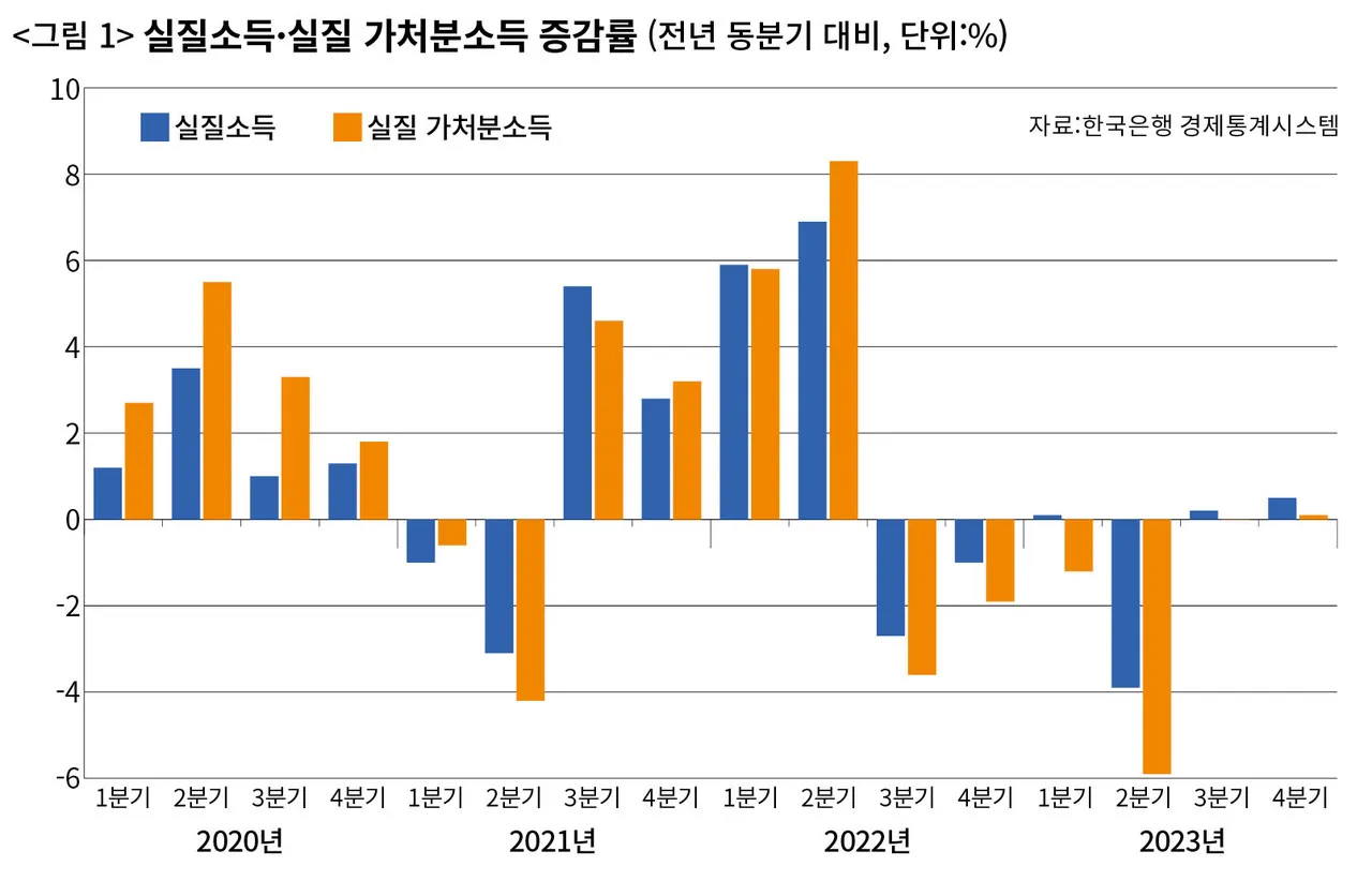민생지원금 상위 10%