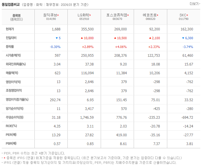 원익큐브_동종업비교자료