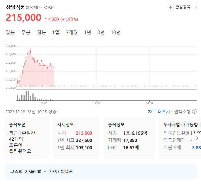 삼양식품 주가