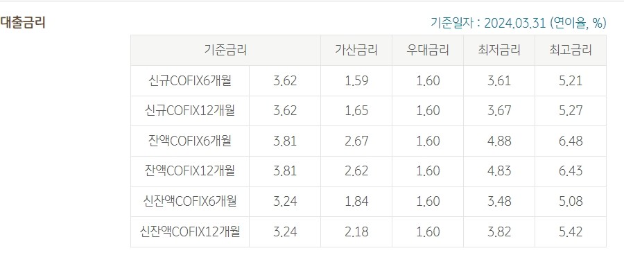사회적 배려 대상자 특례보증 전세자금대출