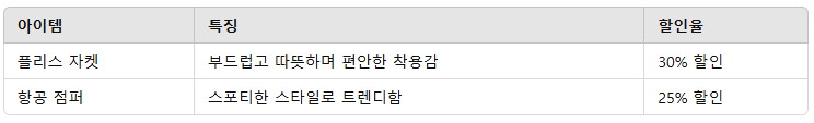 생활정보_유니클로_플리스자켓과항공점퍼 비교.jpg