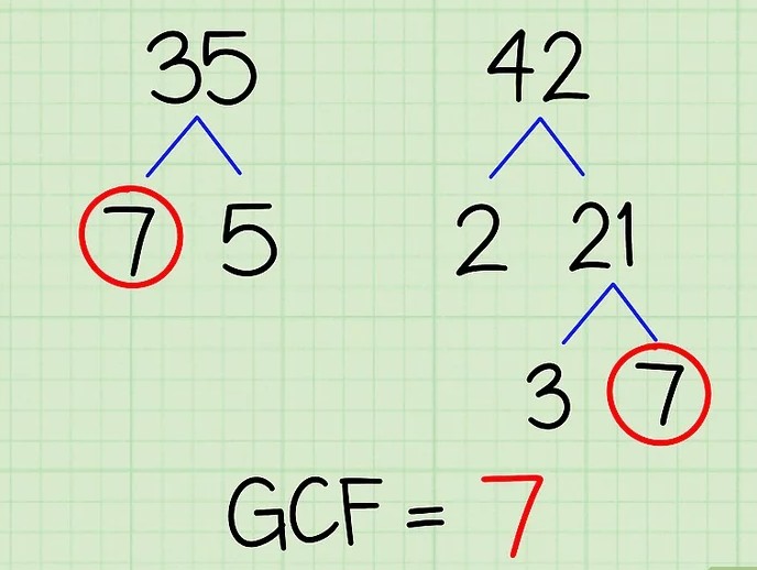 μμΈμλΆν΄μ μ΅λ 곡μ½μ ꡬνλ λ°©λ² μ½κ² μ΄ν΄νκΈ°