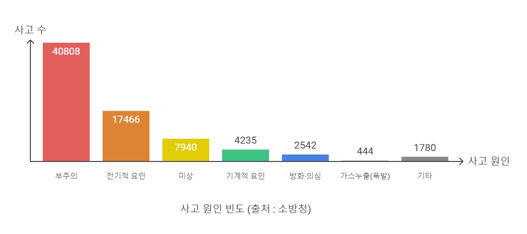 메리츠화재 운전자 상해보험
