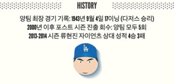 다저스 vs 자이언츠