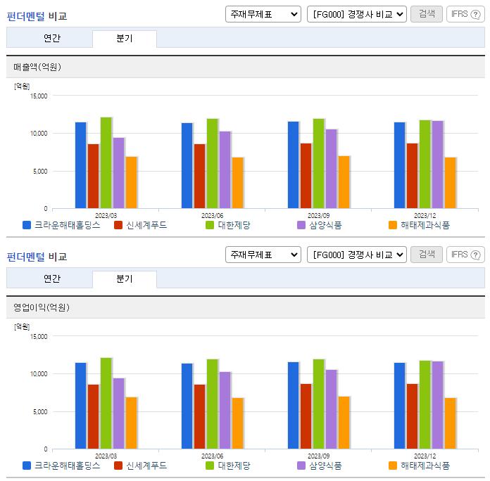 크라운해태홀딩스_업종분석