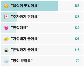 성북동돼지갈비-후기