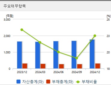 유라테크 주가 전망 재무지표