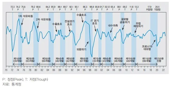 경기 순환주기의 어디에 있는 지에 대한 판단을 도와주는 경기 판단지표_경기란? - 경기 순환주기의 어디에 있는 지에 대한 판단을 도와주는 경기 판단지표_경기란? - 경기순환주기 경기 순환주기의 어디에 있는 지에 대한 판단을 도와주는 경기 판단지표_경기란? - 경기 순환주기의 어디에 있는 지에 대한 판단을 도와주는 경기 판단지표_경기란? - 경기순환주기