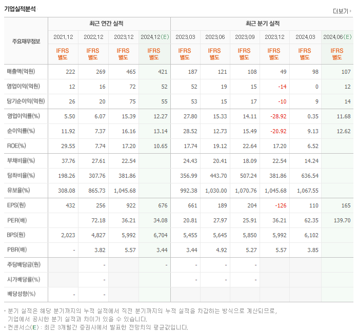 퓨런티어_실적