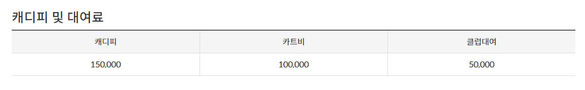 아름다운CC 캐디피 카트비 대여료