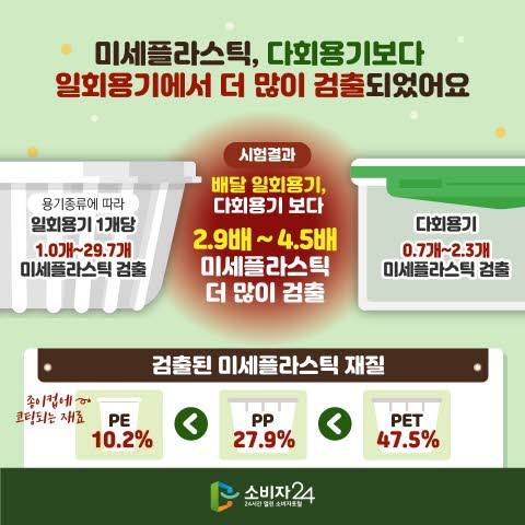 미세플라스틱 줄이는 생활습관
