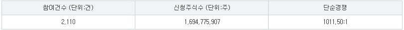 아이빔테크놀로지 수요예측