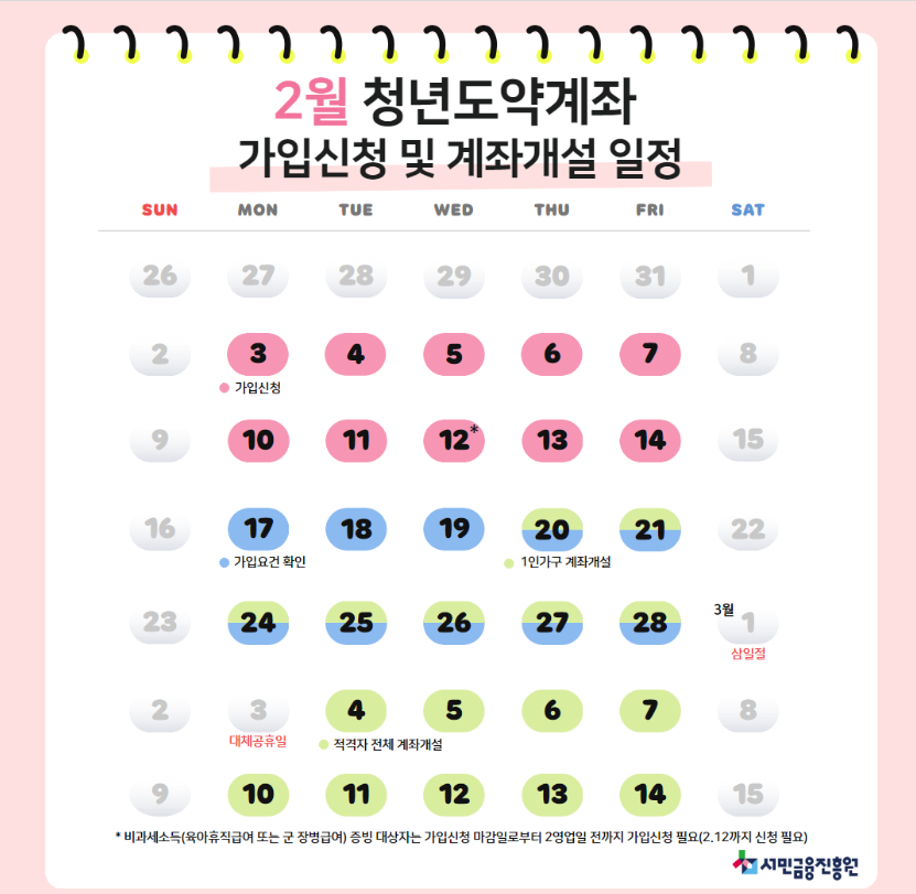 청년도약계좌