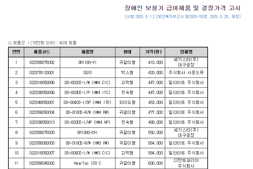 보청기 지원금