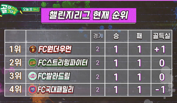 챌린지리그 순위