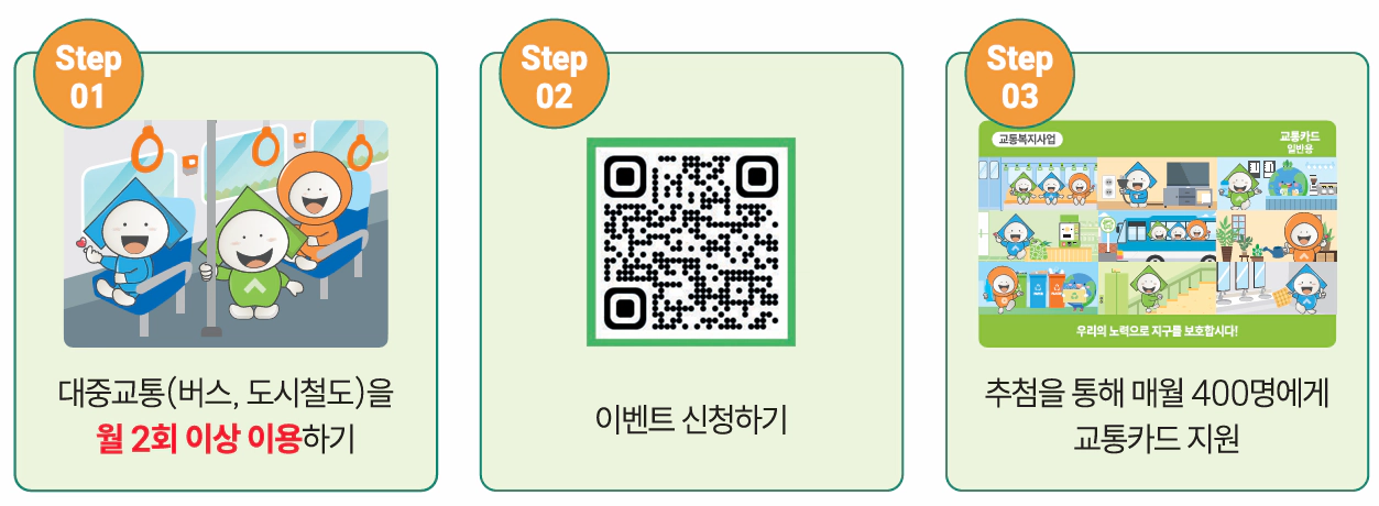 탄소중립 실천 대중교통 활성화 「All 타」 이벤트 5만원 교통카드 지원 신청 방법