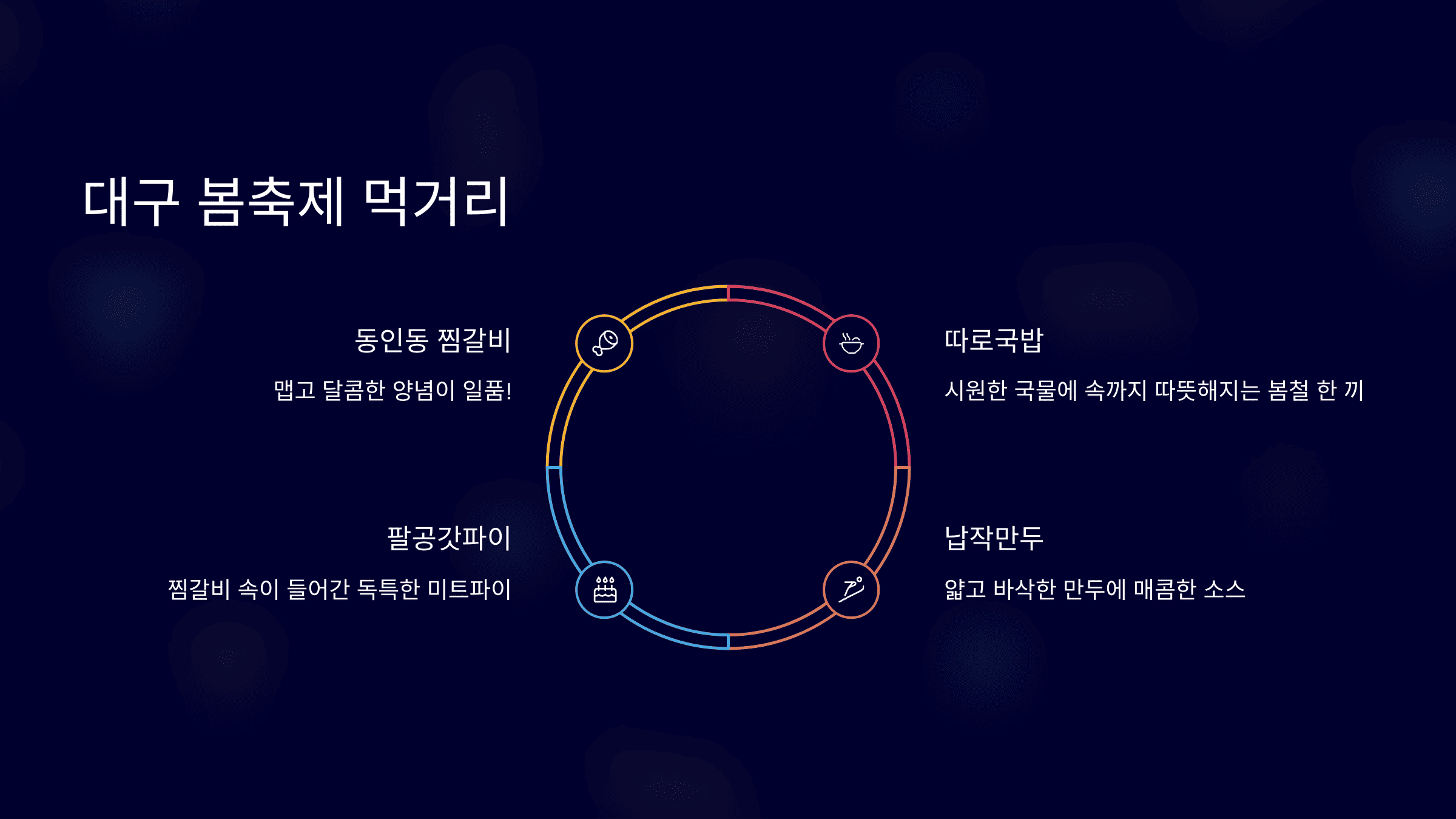 2025 대구 봄축제 완벽 가이드! 벚꽃부터 먹거리, 포토존까지 총정리