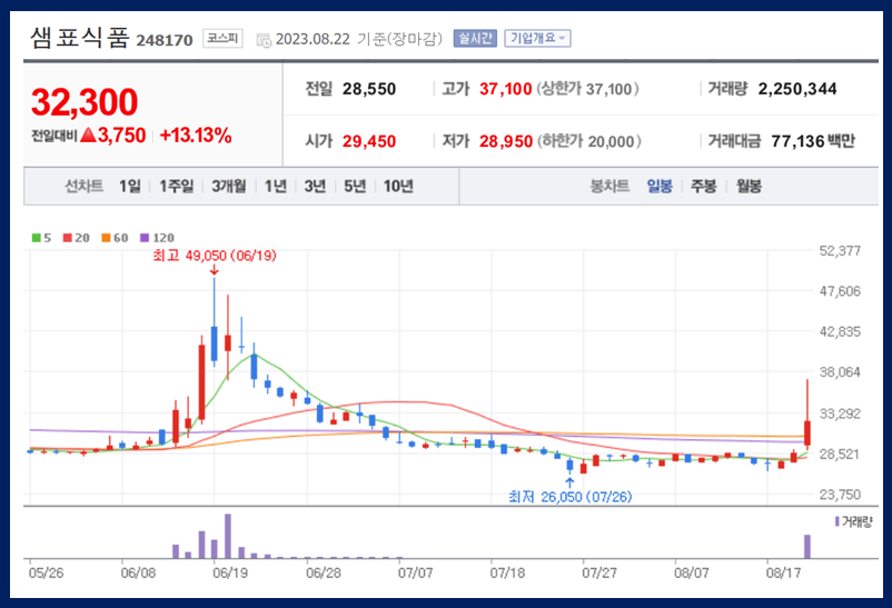 샘표식품