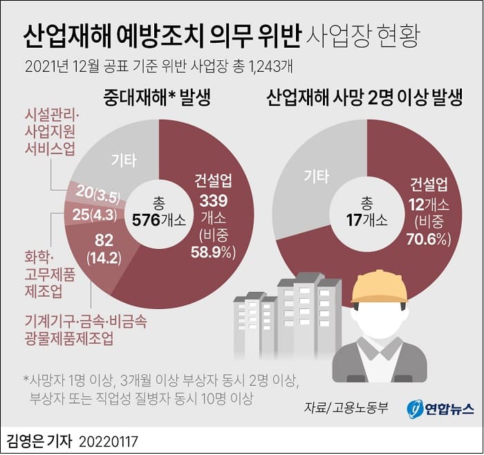 중대재해처벌법 + 건설특별법...안전법 많이 만든다고 안전 보장되나?