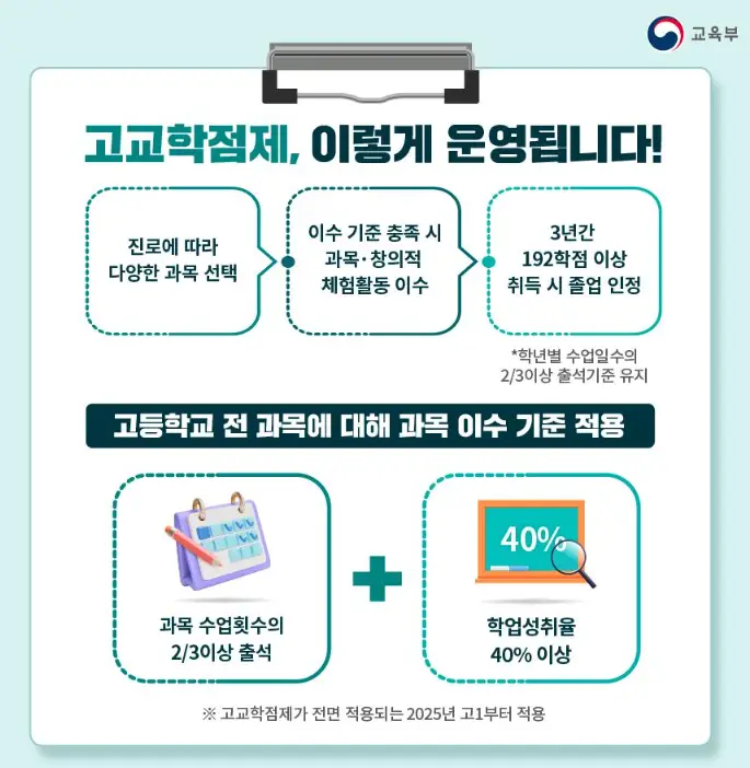 고교학점제-운영-기준