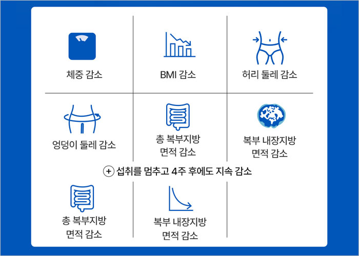 파란통 다이어트 맨올로지컷 프로 후기, 복용법