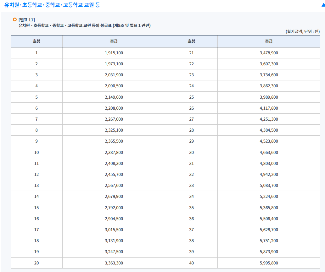 교육공무원 봉급표