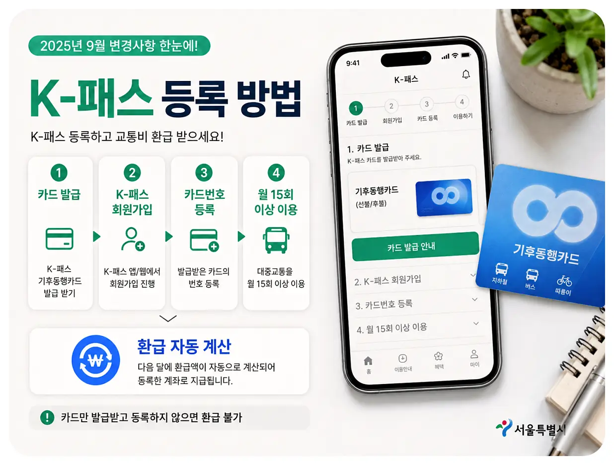 K패스 카드 발급 회원가입 카드번호 등록 월 15회 이용 순서