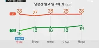 일교차 큰날 새벽 아침 저녁 겉옷 선택 외출 팁_22