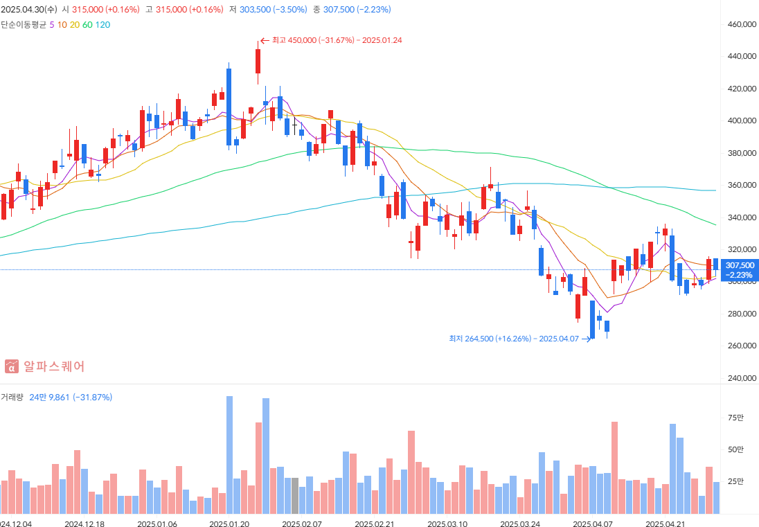 HD현대일렉트릭 주가 전망