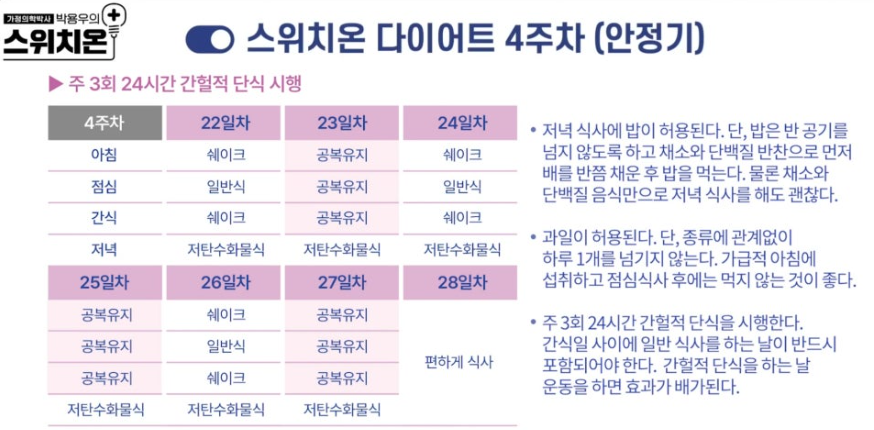 스위치온 다이어트. 방법과 장단점