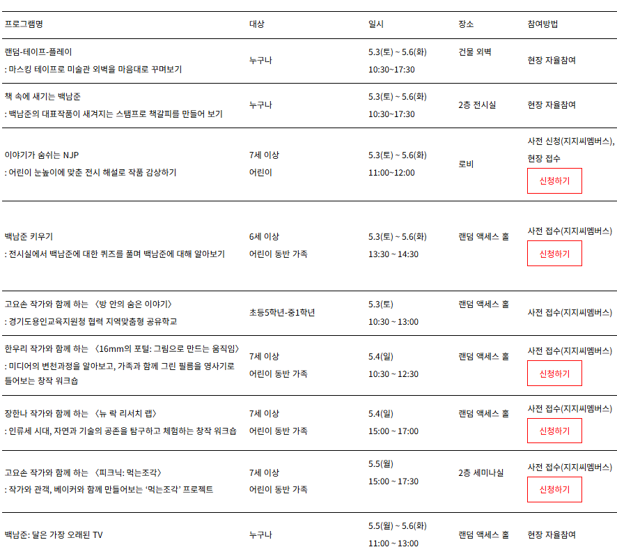 2025년 수원 어린이날 행사