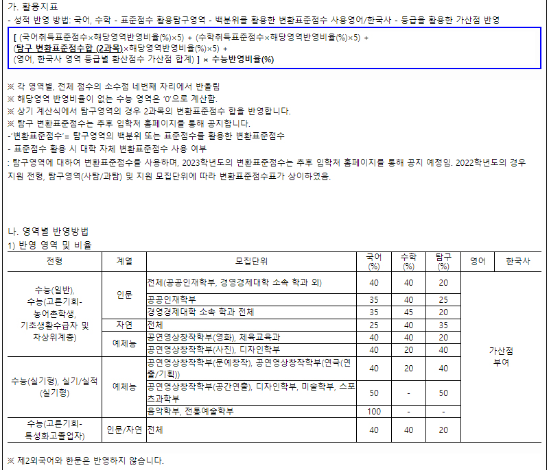 중앙대 정시 결과분석