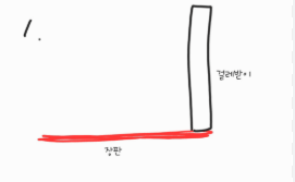 "몰딩 교체랑 도배, 뭐부터 해야 칼선이 예쁘게 나오나요?" (현장 순서 정석)
