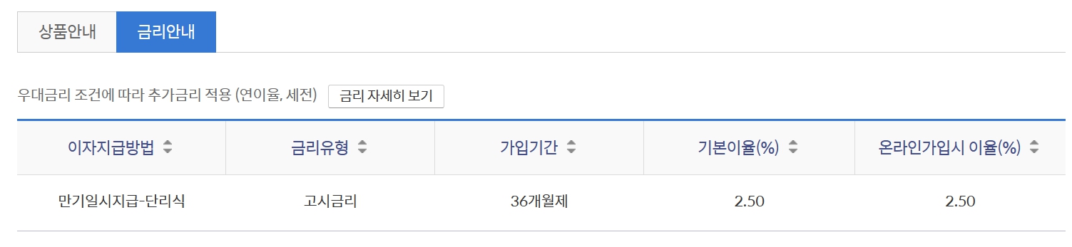 신한 군적금