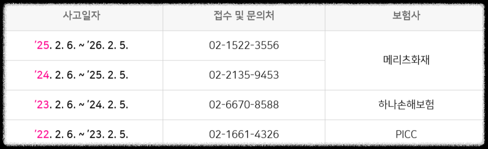 2025년 영등포구 구민안전보험 완벽 가이드 : 보장내용 총정리