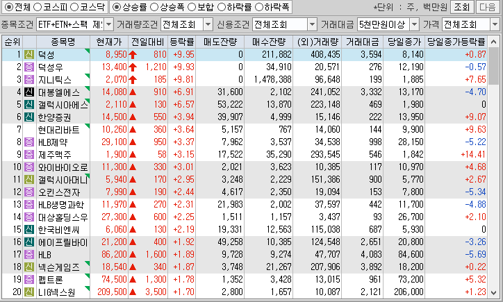 시간외 단일가 특징주