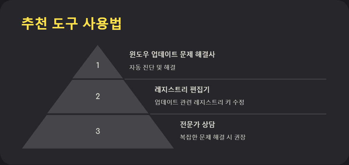 시스템오류