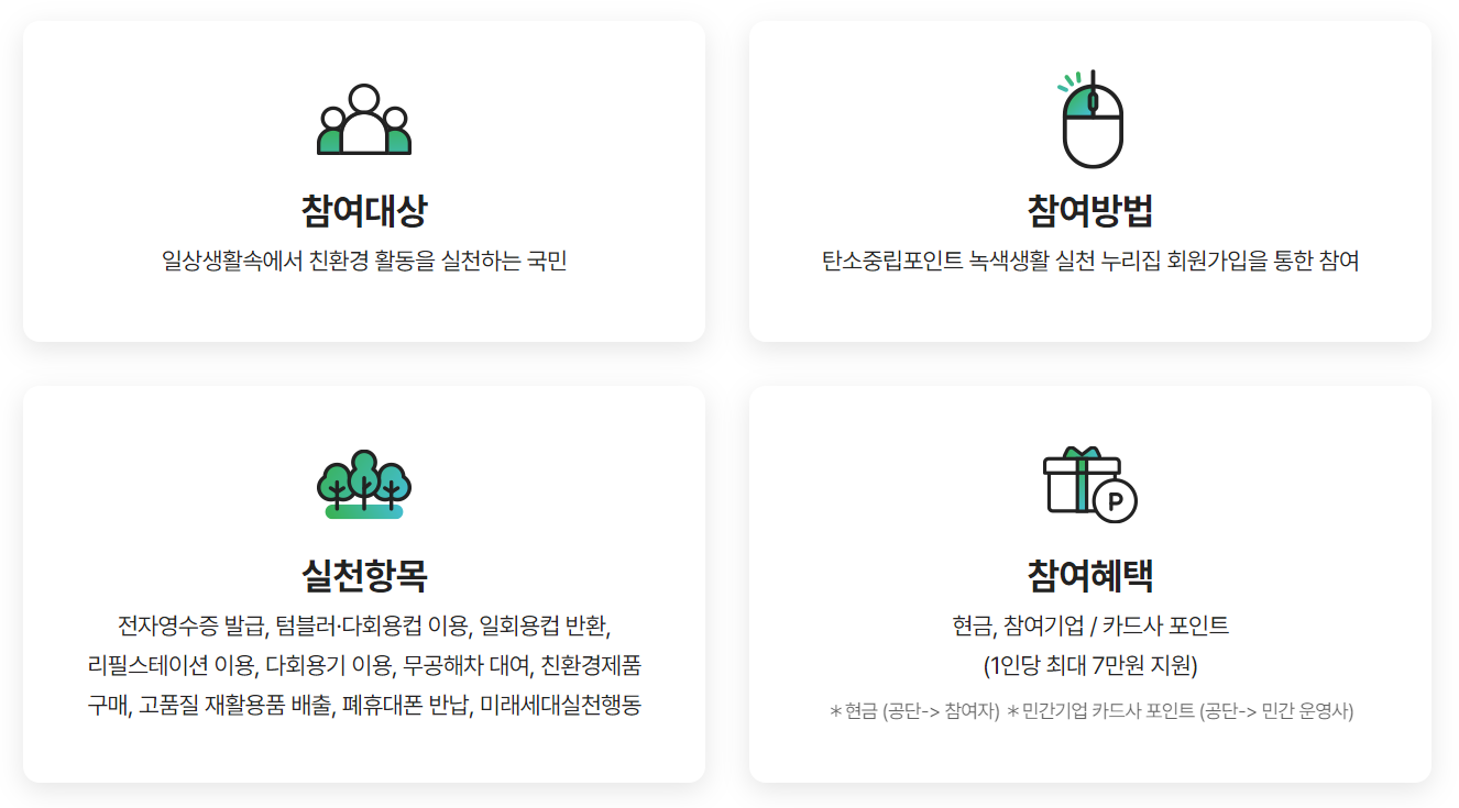 탄소중립포인트 친환경 활동 최대 7만원