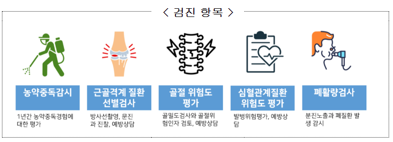 여성농업인 특수건강검진 항목