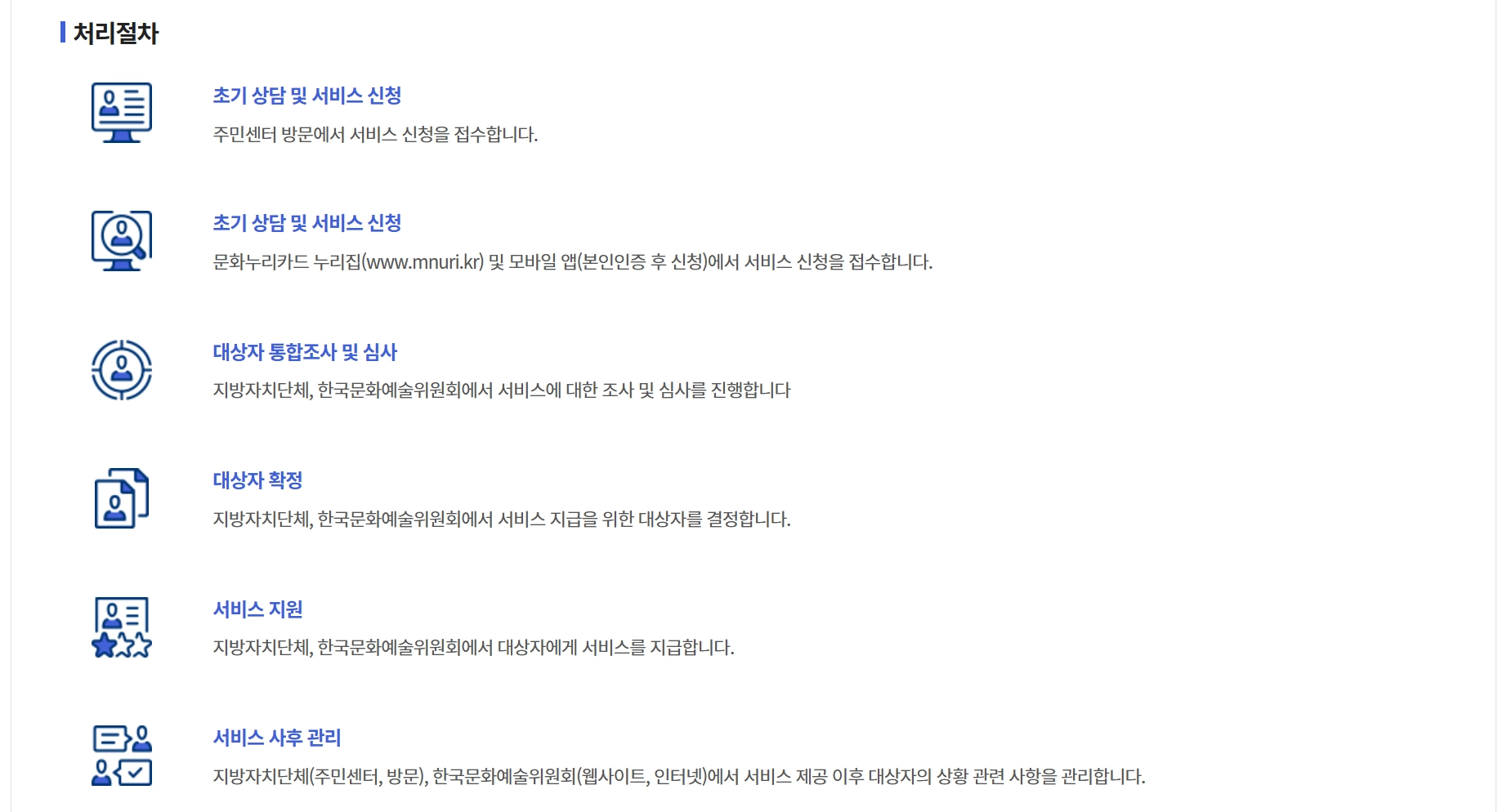 통합문화이용권 신청자격, 활용방법, 지원금액 3분확인