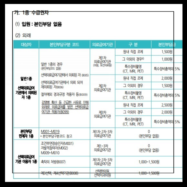 의료급여 수급권자 신청하기 자격