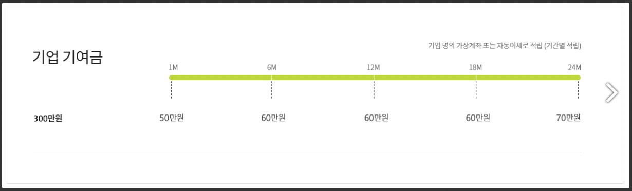 청년내일채움공제-기업기여금