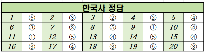 2024년-10월-고1-한국사-모의고사-정답
