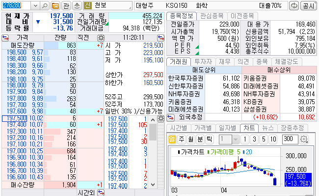 2023년 4월 25일 천보 주가