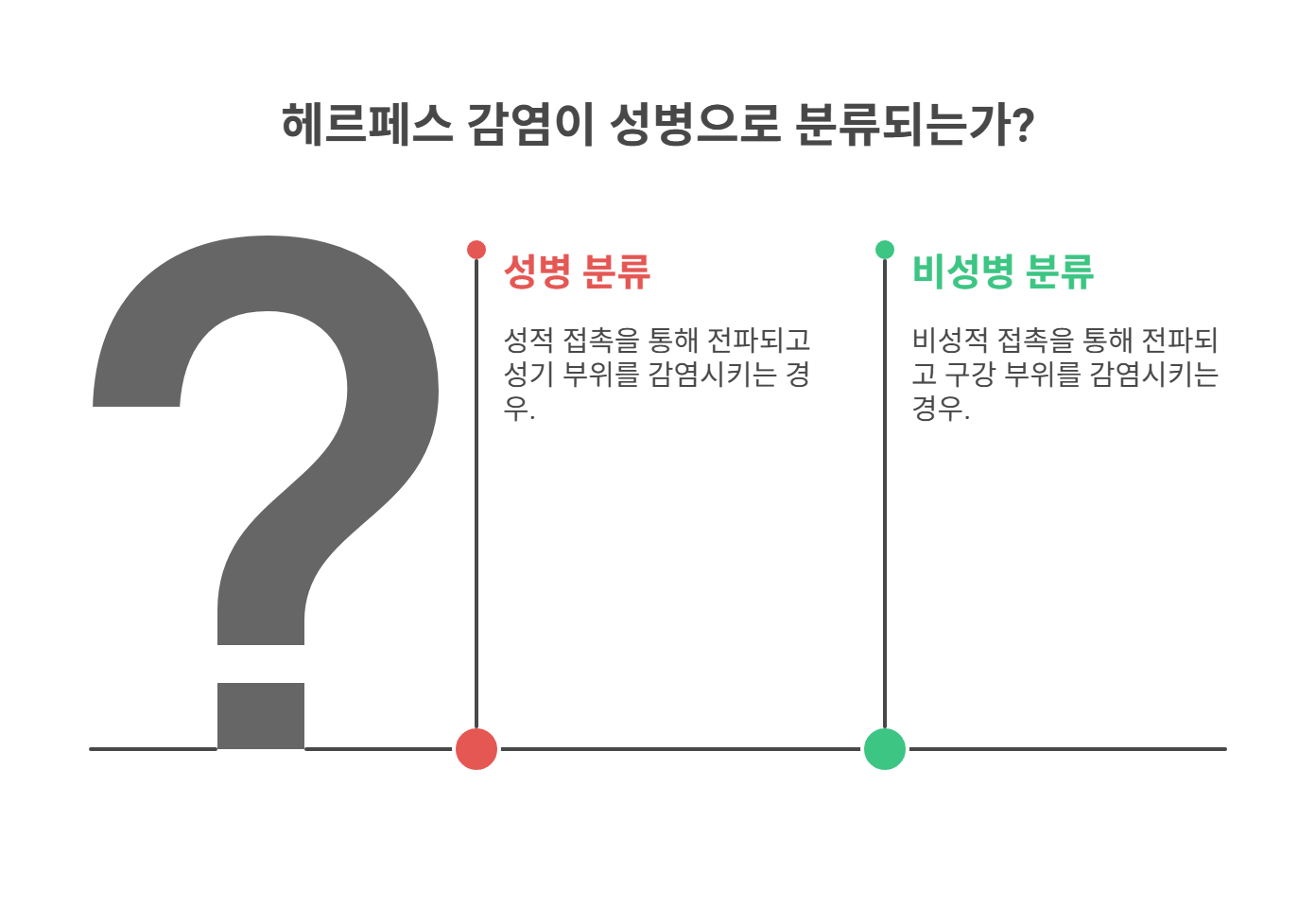 성병으로 분류되는 기준